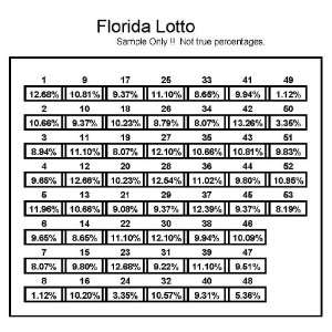 Play to Win Florida Lotto Lottery Number Averaging Program 