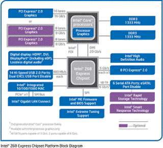 Lyns 6th i7 2600K Maximus IV Gene+OCZ 120G SSD+Quadro 600+16G+Blu Ray 