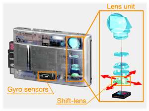 gyroscope and shift lens help prevent image blur.