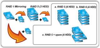 Virtual Disk Drive (VDD)