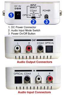 Inputs And Outputs Of The All In 1 Digital/Analog Audio Converter