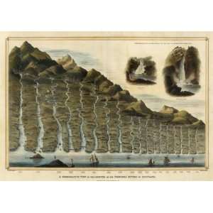  Length of the Rivers of Scotland, 1832 Arts, Crafts 