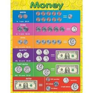 Teacher Created Resources TCR7606 Money Early Learning 