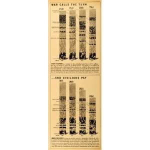 1942 Print War Civilians Industry Armed Forces Labor Employment Graph 