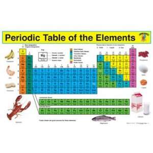  Periodic Table of the Elements Write a Mat Toys & Games