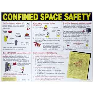  Confined Space Poster, Legend Permit Required Confined Spaces   Etc