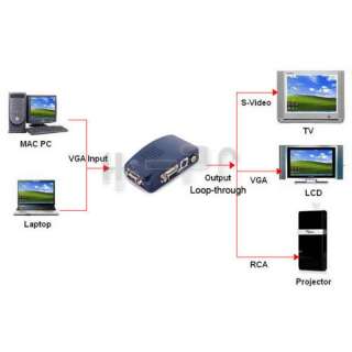 New PC VGA to AV TV RCA S Video Converter Box Adapter Dark Blue  