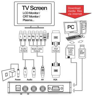 KWorld M101 Media Player   720p Output, VGA Supprt, L R Audio, USB 