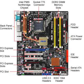 Asus P5B Premium Vista Edition Motherboard   Intel Socket 775, ATX 