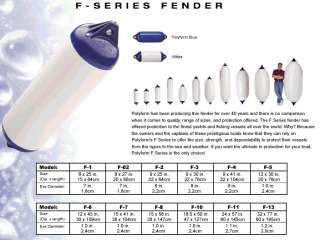 WE HOLD A LARGE STOCK OF BUOYS AND FENDERS IN OUR SHOP IN VARYING 