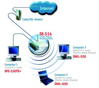  D Link DI 514 Wireless Cable/DSL Router, 4 Port Switch 