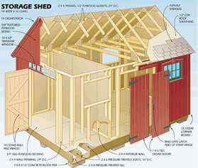 DIY Shed, Log Cabin, Summer House, Play House Barn Garage, Woodwork 