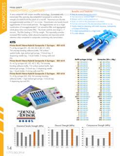 Prime Dent Nano Hybrid Composite 7 Syringe Kit  