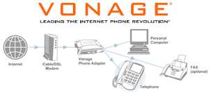  Uniden UIP1869V Expandable Vonage Internet Phone System 